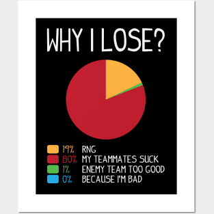 Why i lose (white) Posters and Art